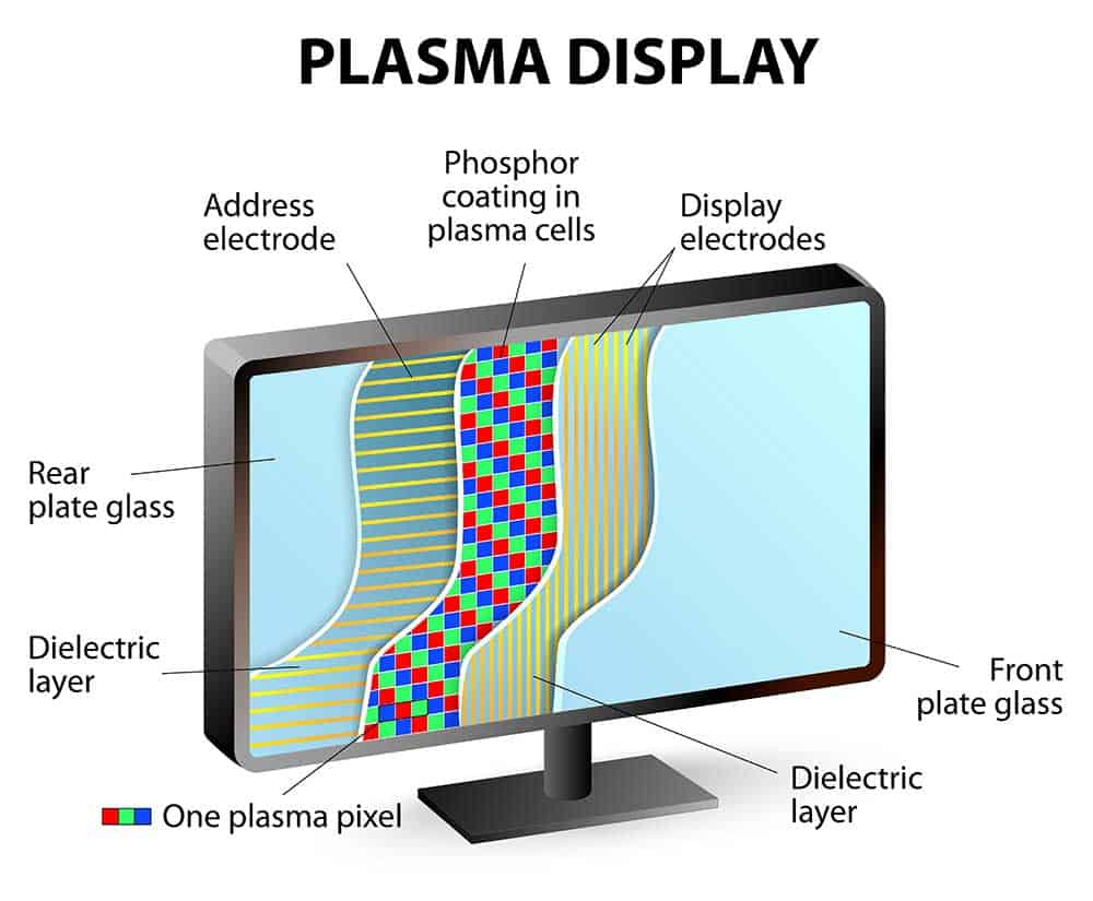 A plasma display