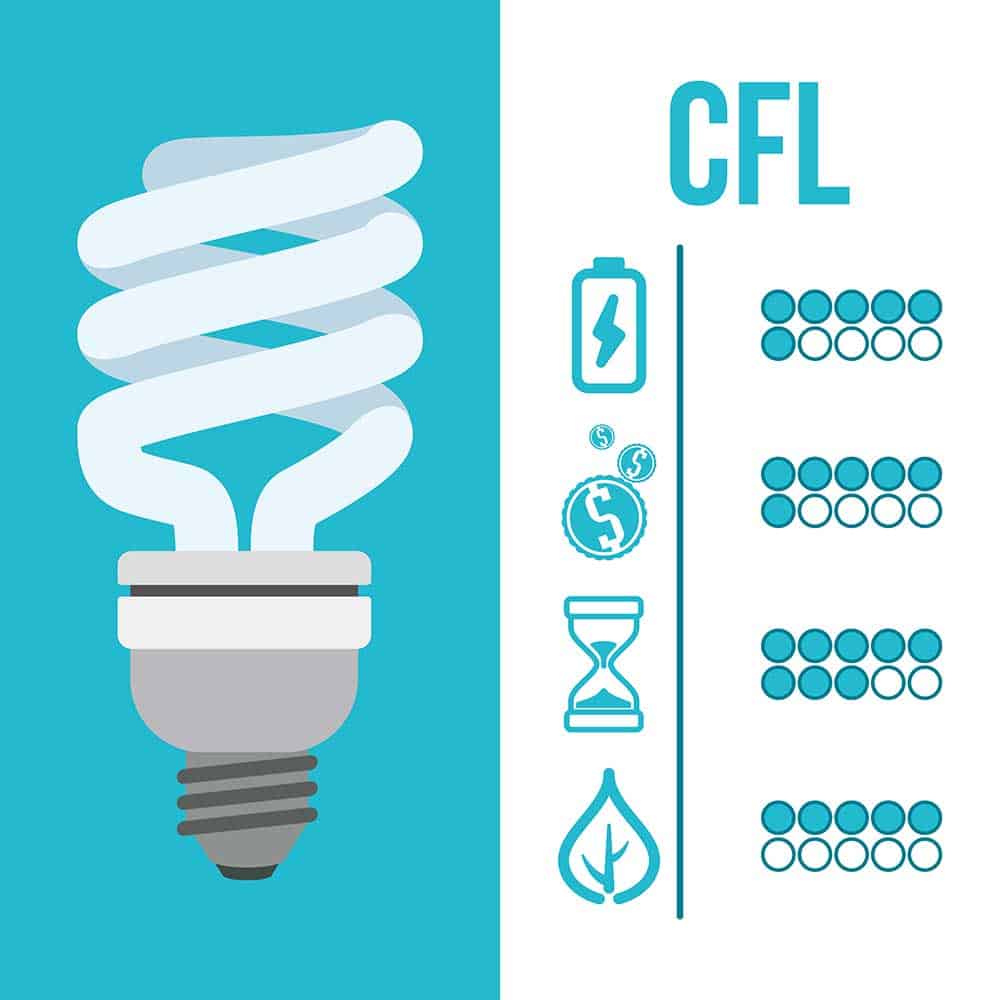 Energy icon design