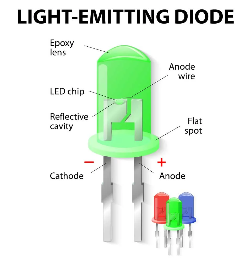 LED diagram
