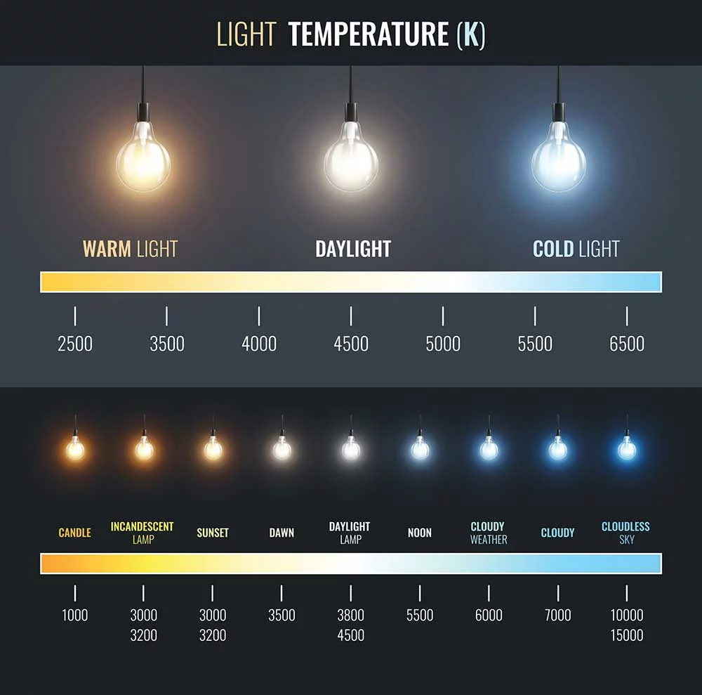 A light color temperature chart