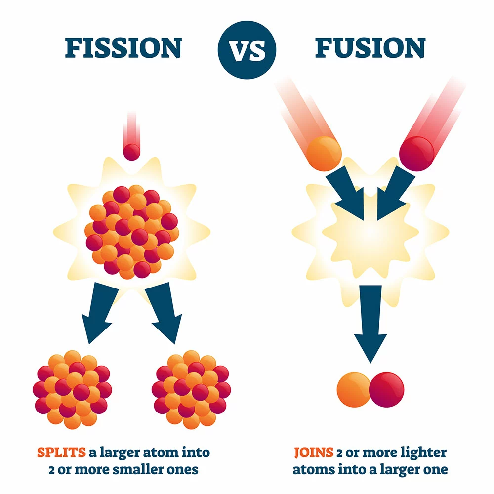 Fission vs. fusion vector illustration