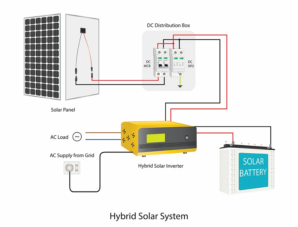 A hybrid solar system. 