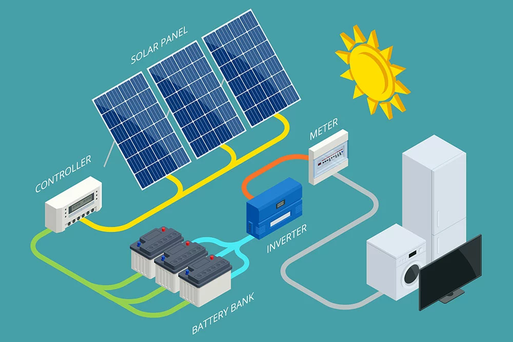 How solar battery banks work.