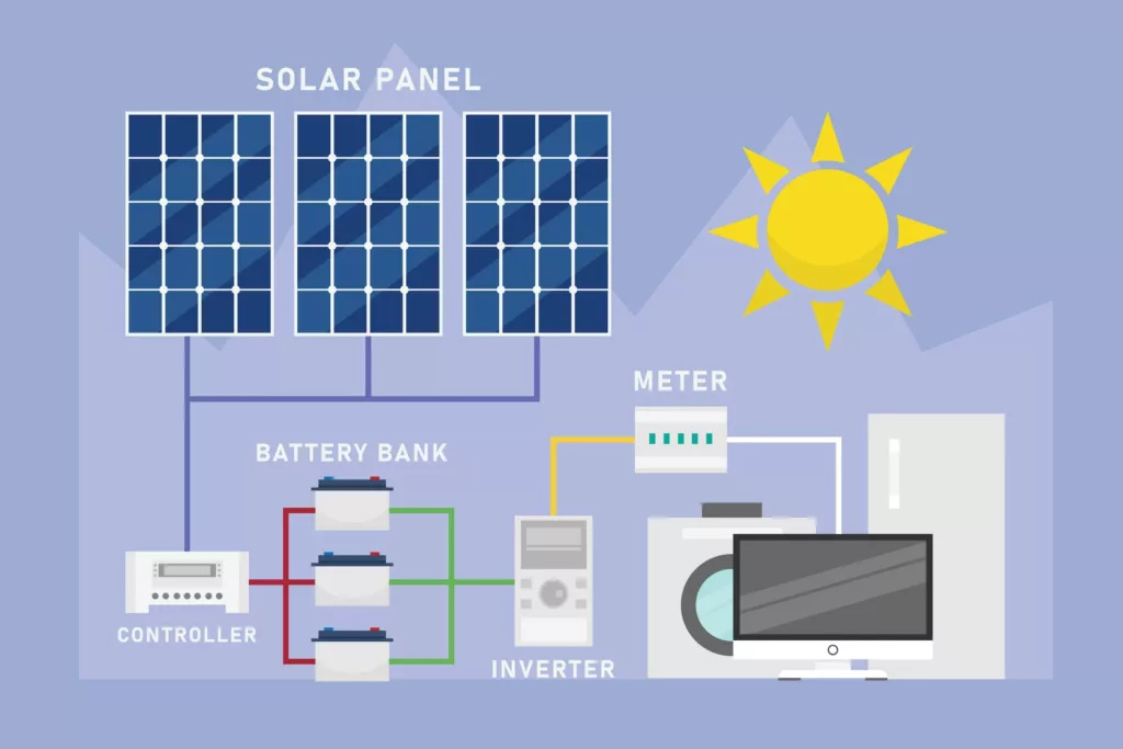  Solar Panel cell System with Hybrid Inverter 