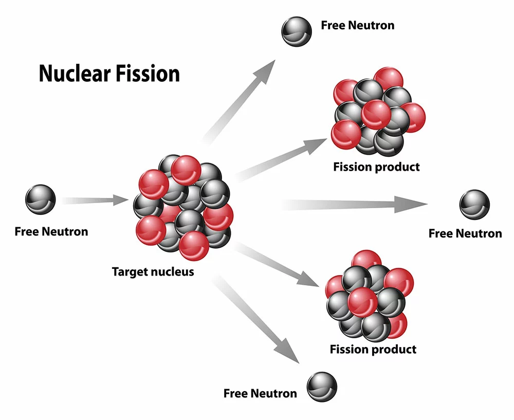 Nuclear energy diagram of the nuclear fission reaction