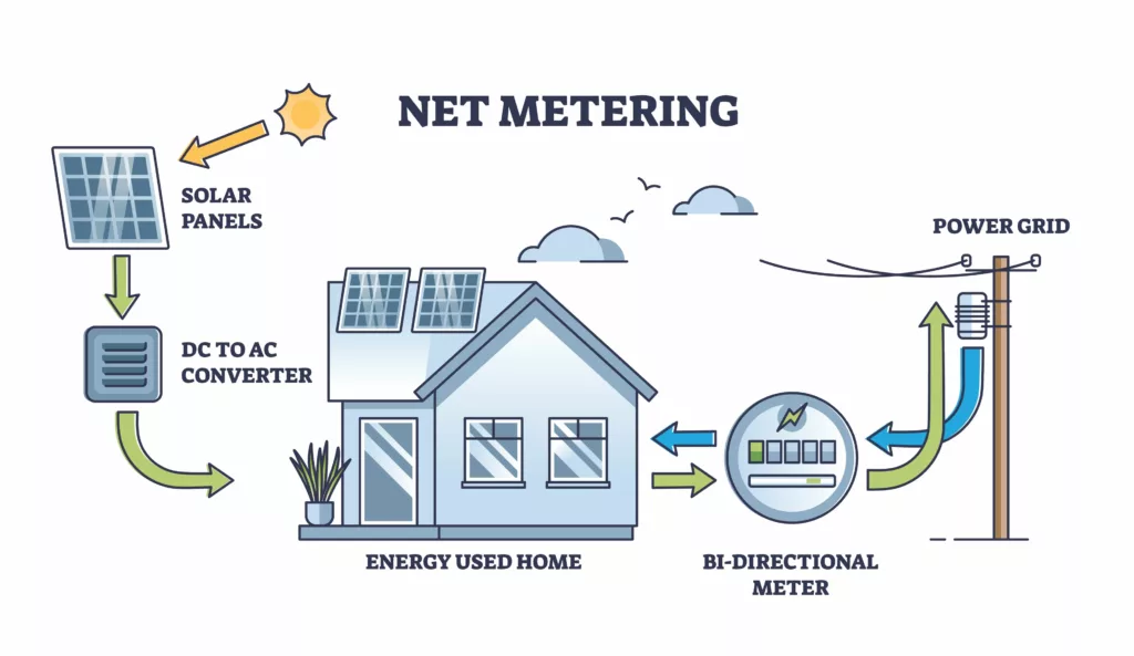 Net metering