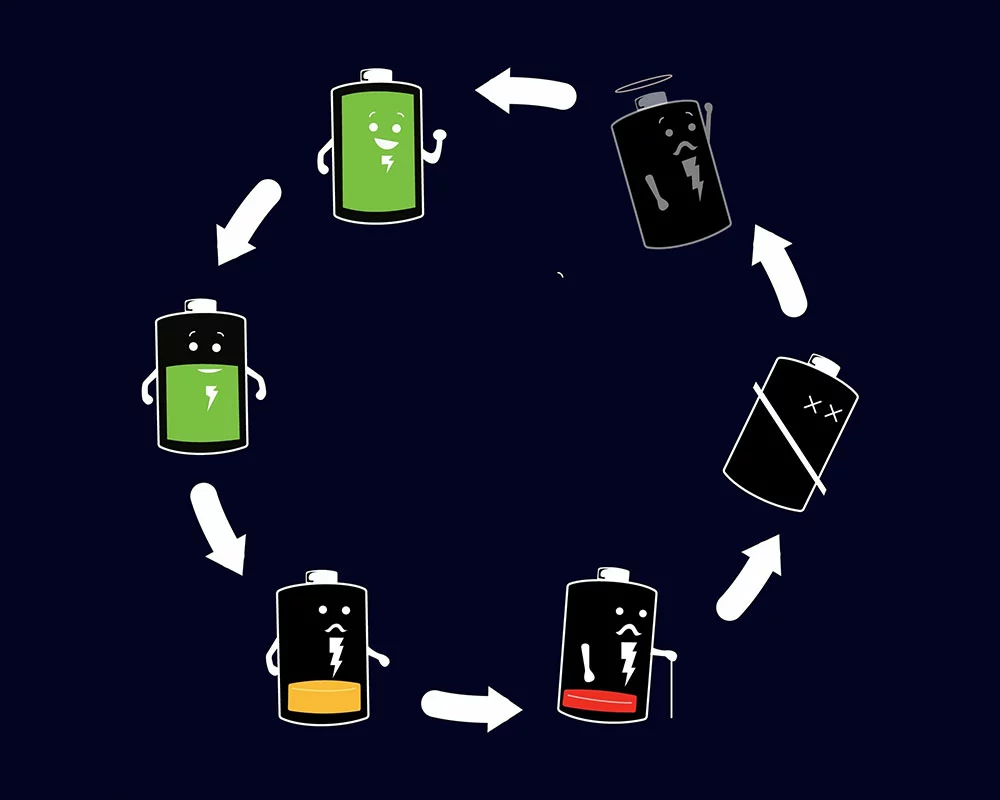 Battery life cycle