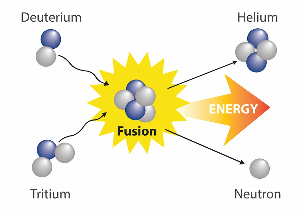 Physics Fusion nuclear