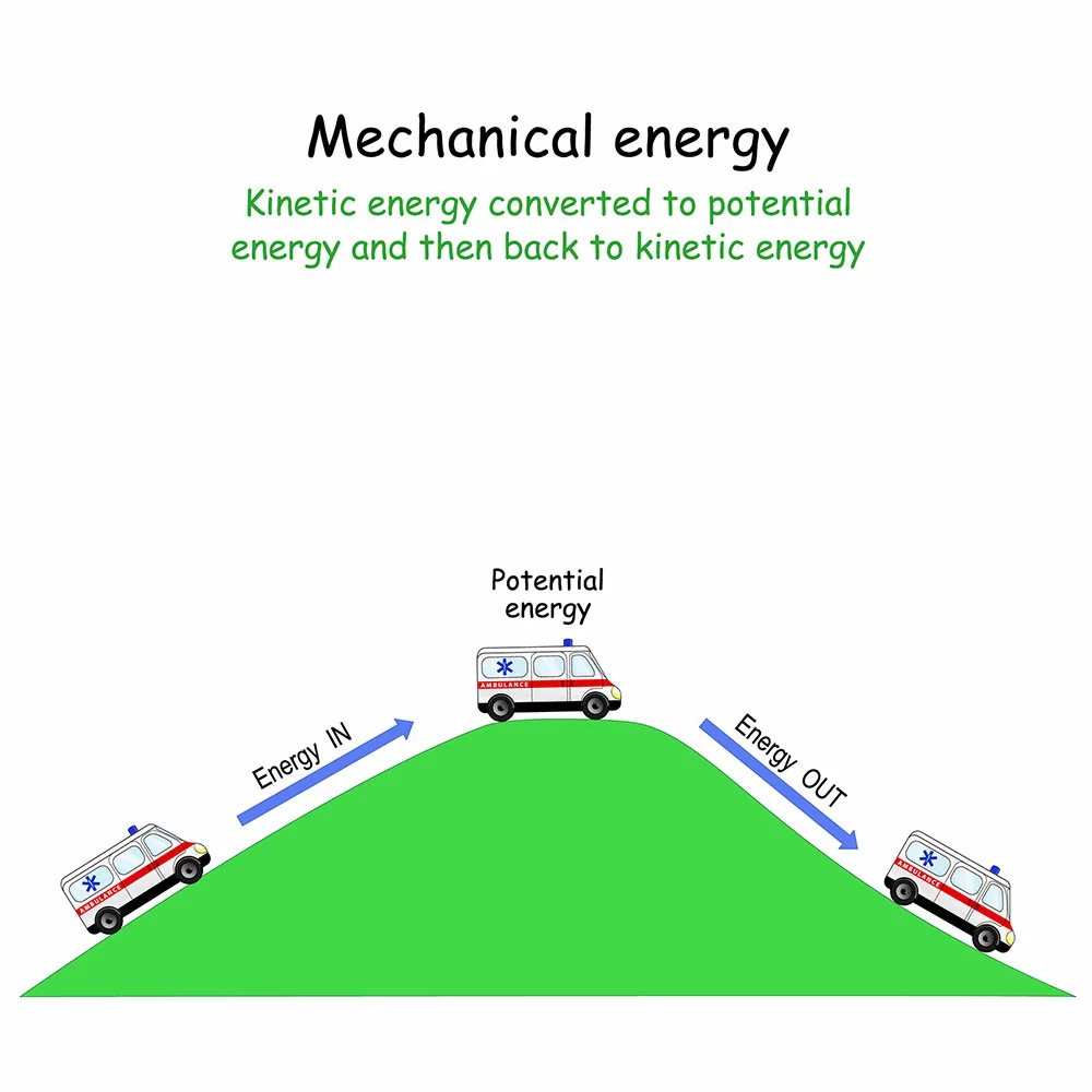 Advantages of Solar Energy:  Mechanical energy