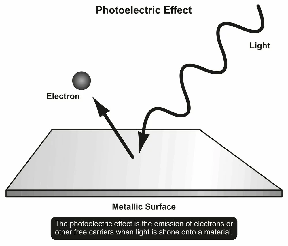 Photoelectric effect