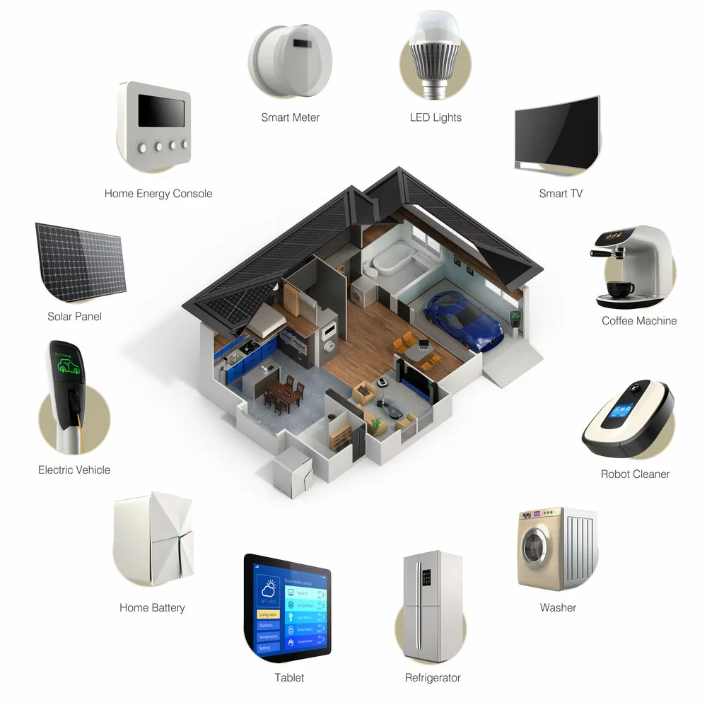 Solar panel appliances