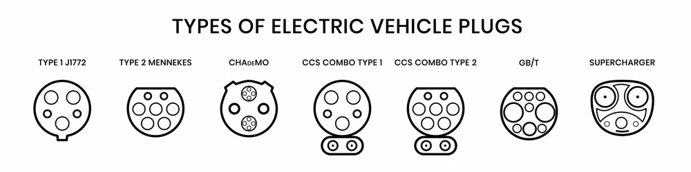 Types of electric vehicle plugs 