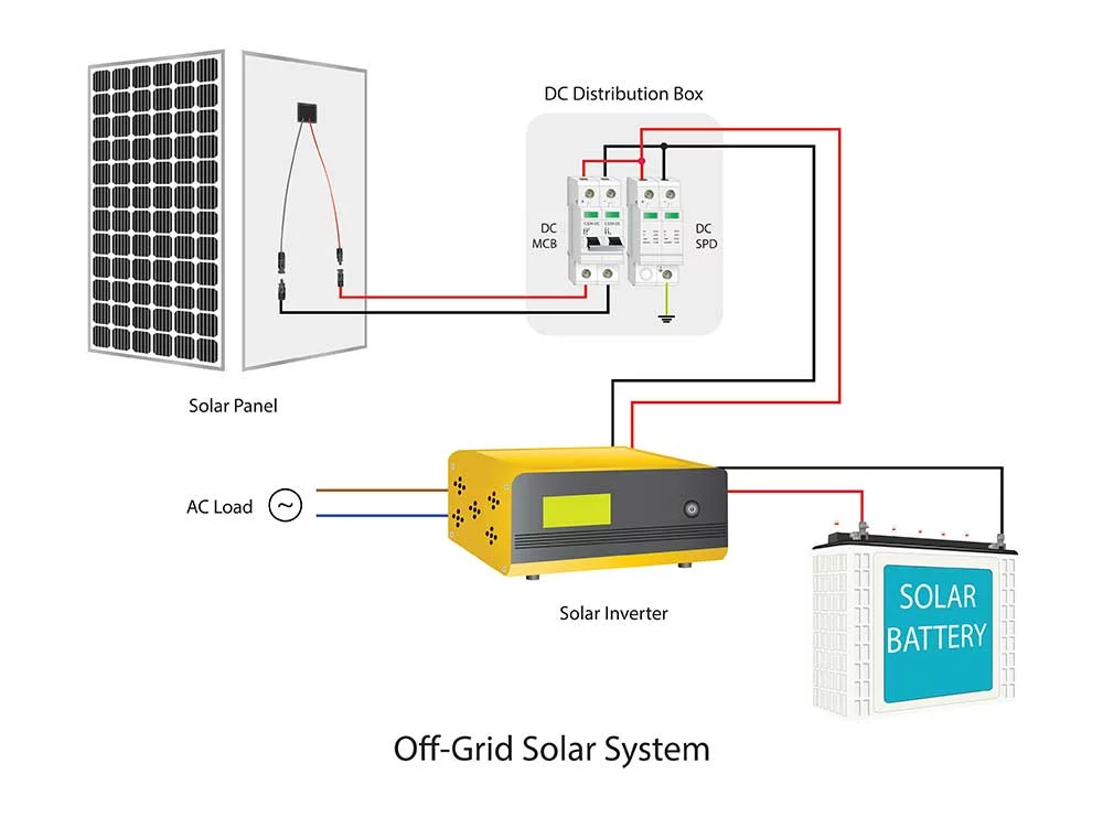 Off-grid vs. grid-tied vs. hybrid solar systems with inverters