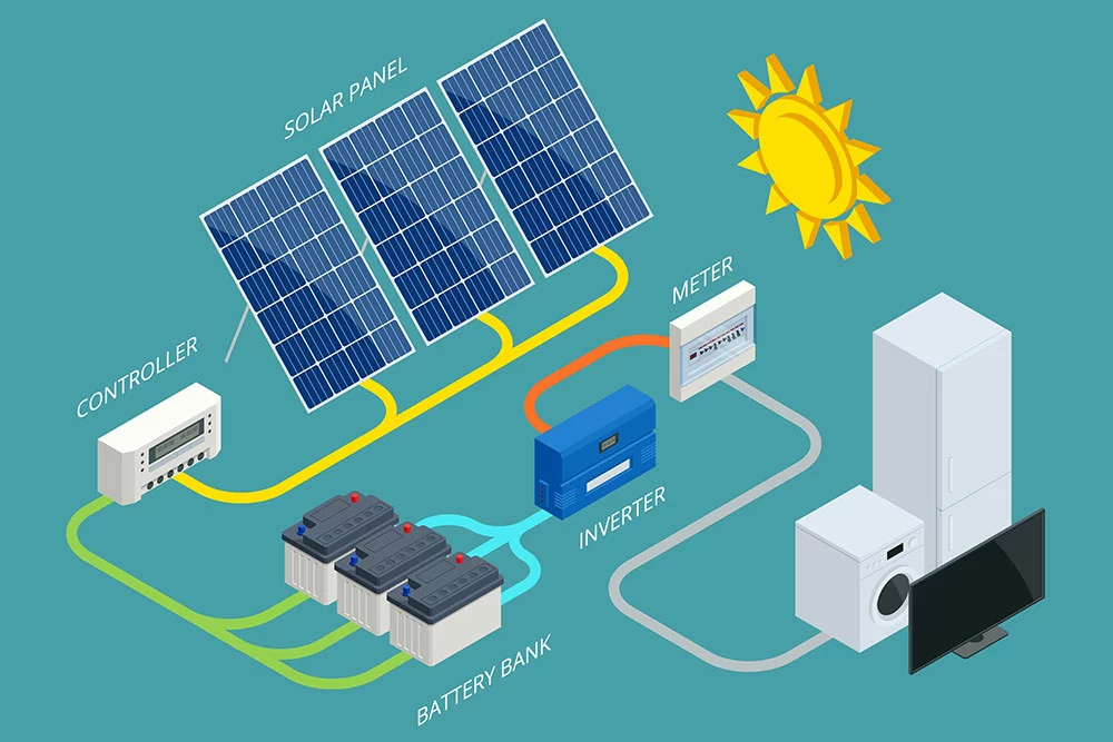 Isometric Solar Panel cell System. Note the solar batteries