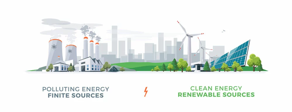 Solar Energy Timeline:  Clean and Unclean energy sources