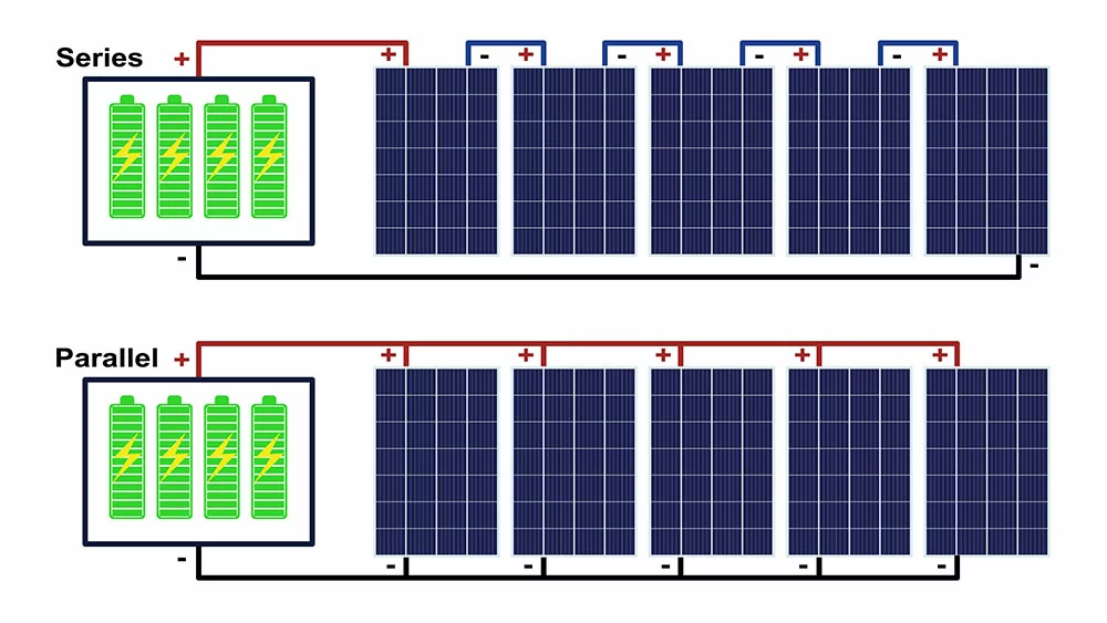 Solar panels connected in series and parallel