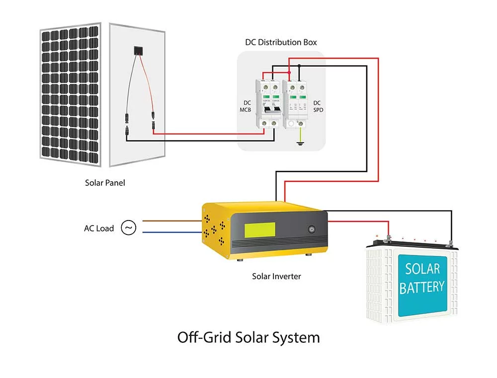 An off-grid solar system