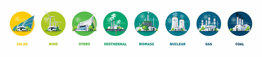 Renewable Energy Sources