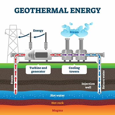 A Geothermal power plant. 