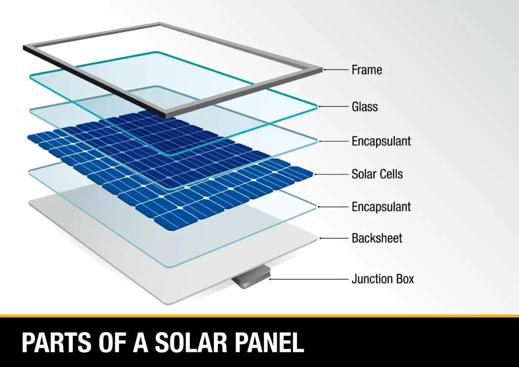 Parts of a solar panel