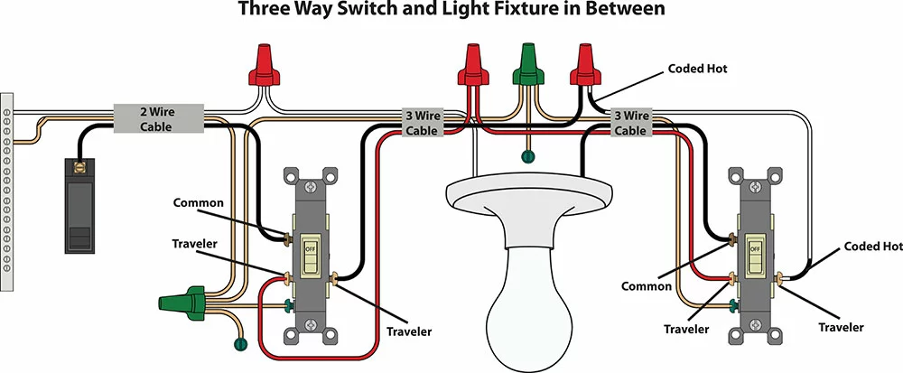 3-way switch wiring with the light fixture in between