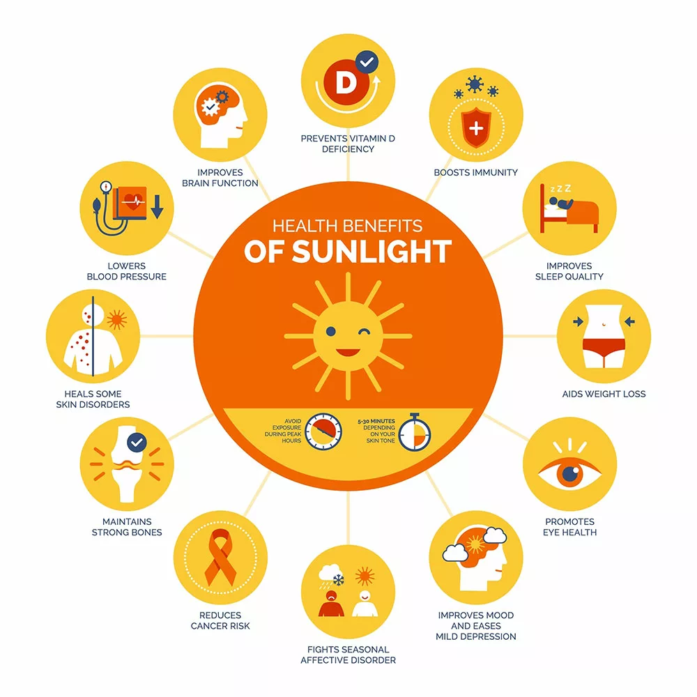 Benefits of Vitamin D coming from the sunlight