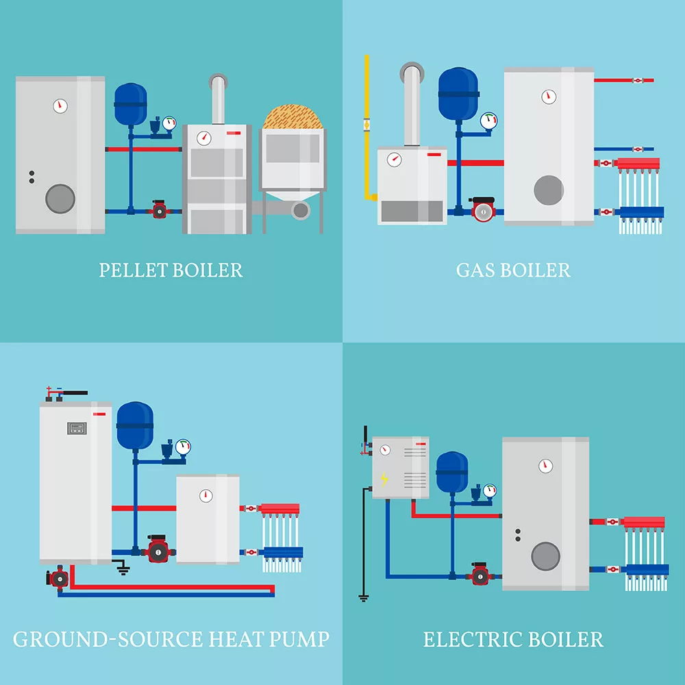 Types of vector images with heat pump types