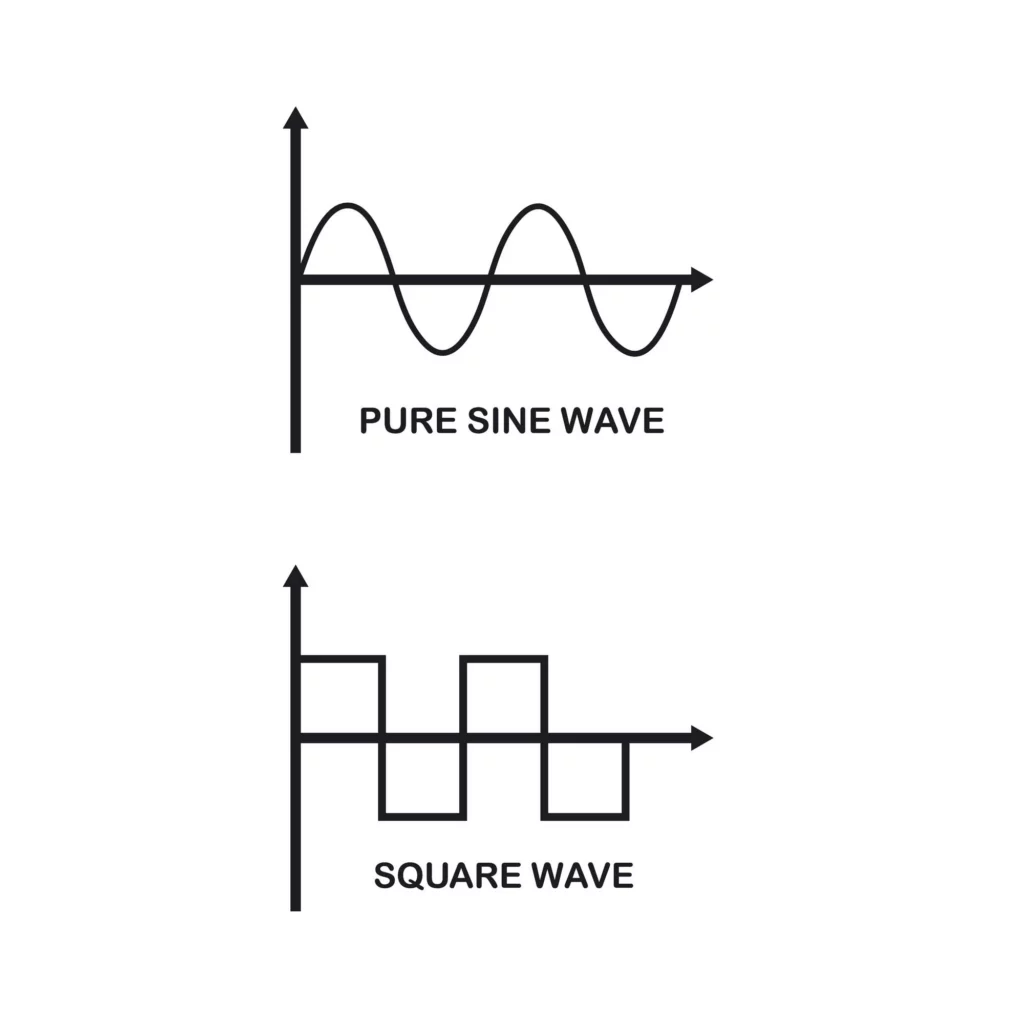 A pure sine wave vs. a square wave