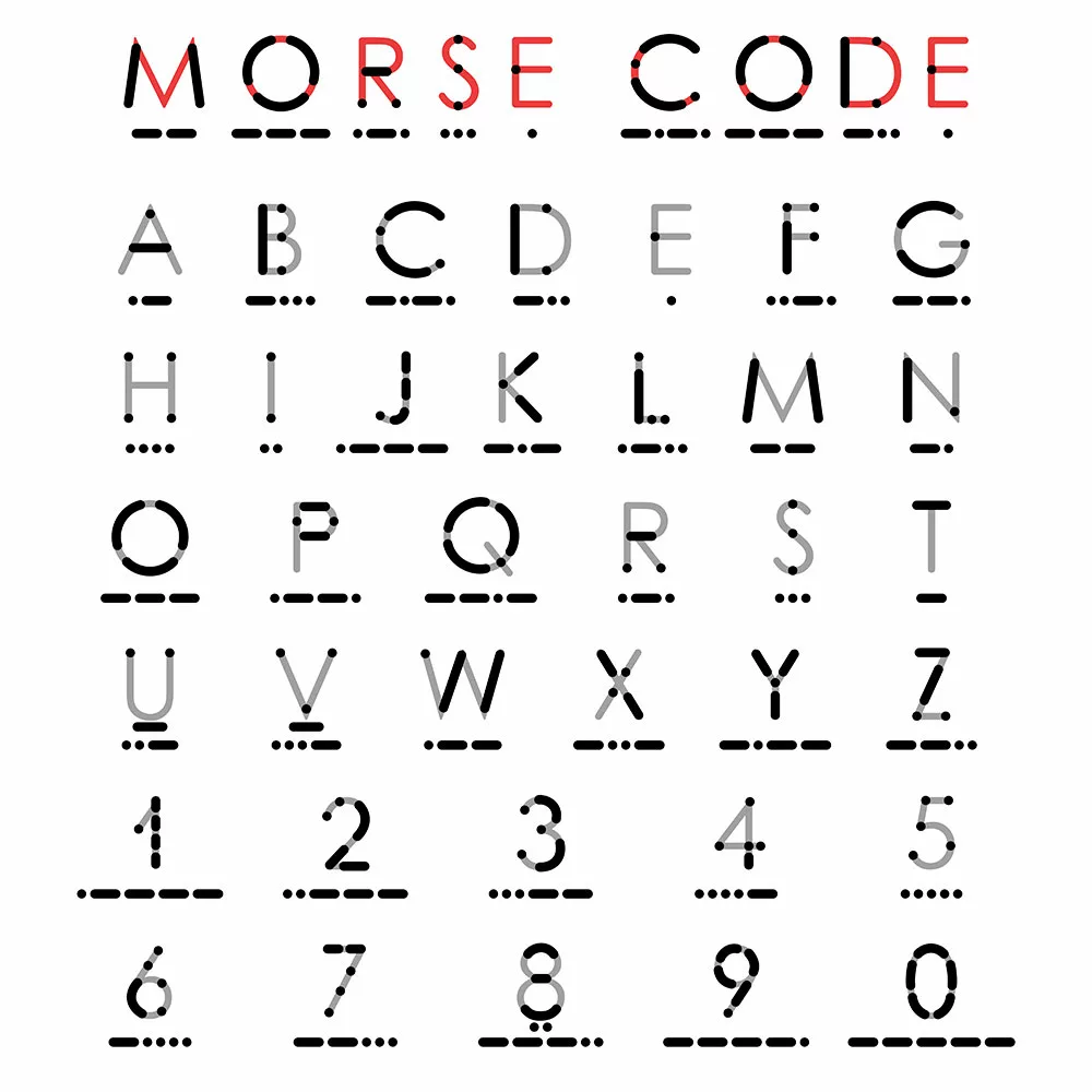 Latin alphabet and numerals in international Morse Code.